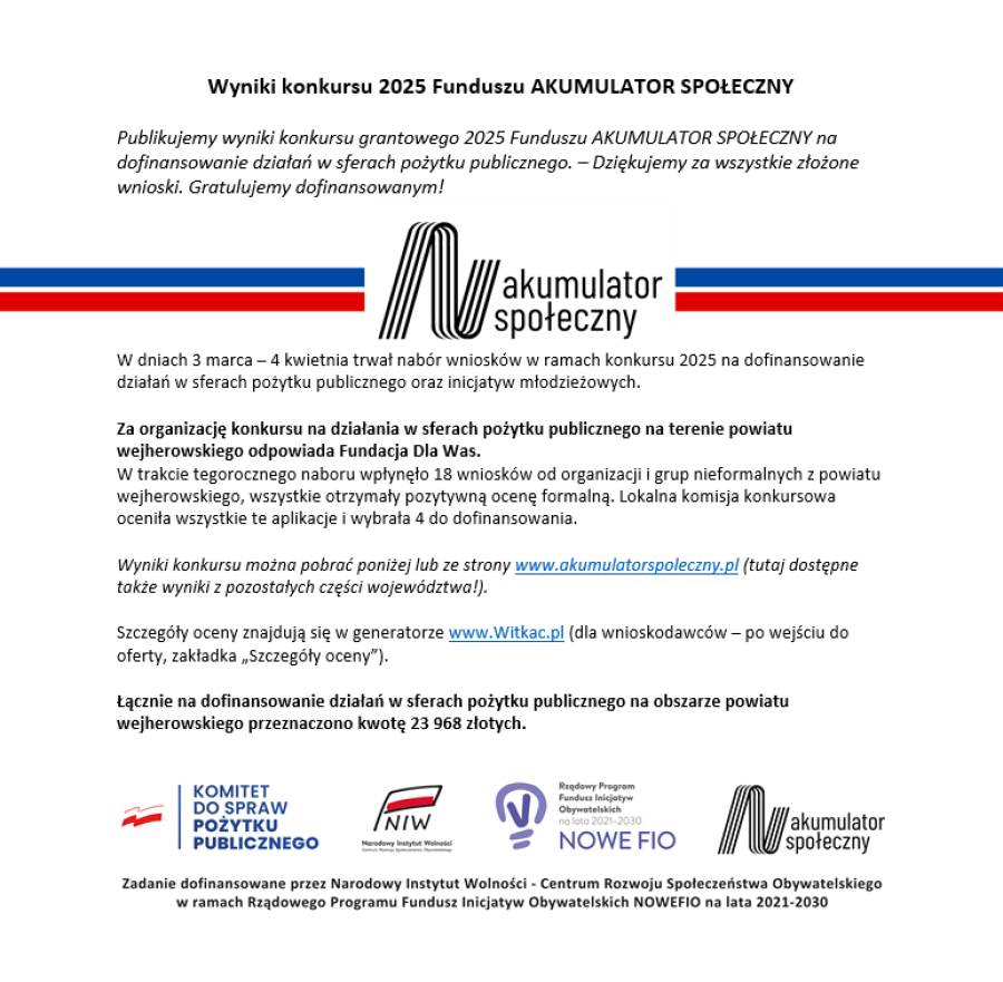 Wyniki konkursu 2025 Funduszu AKUMULATOR SPOŁECZN